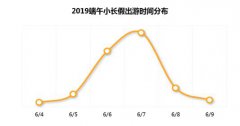 澳门九鑫棋牌官网在部分考点附近的民宿预订比较走俏