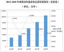 澳门九鑫棋牌网站占全省比重为71.77%